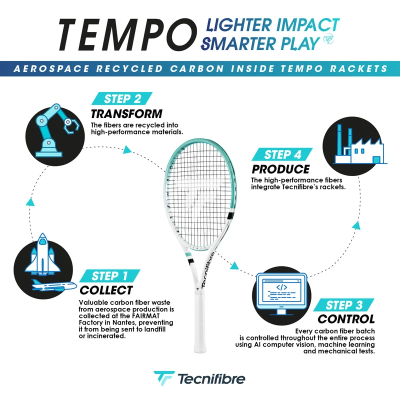 TEMPO TOUR