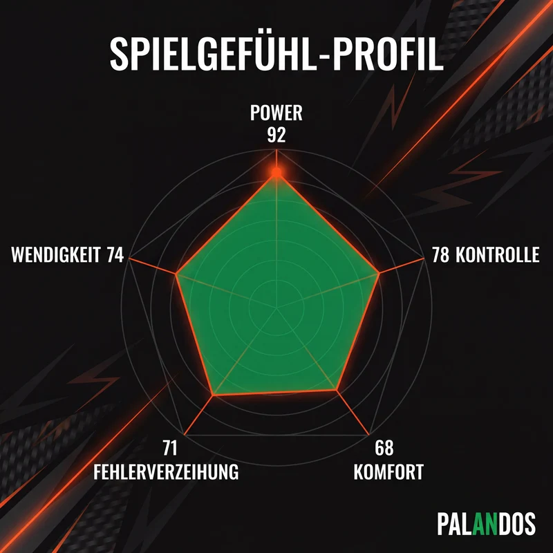 Wilson Bela Pro V3