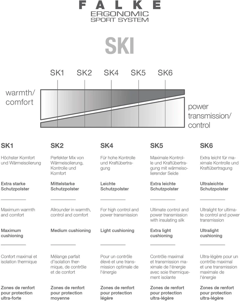 FALKE Damen Skisocken SK4 mit optimaler Wärmeisolierung