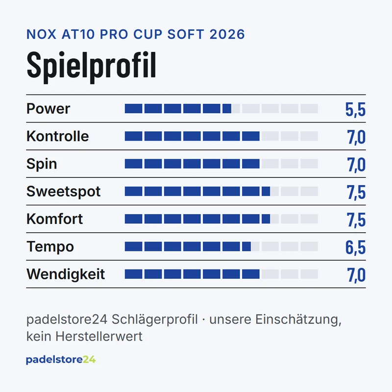 NOX AT10 Pro Cup Soft 2026 by Agustín Tapia