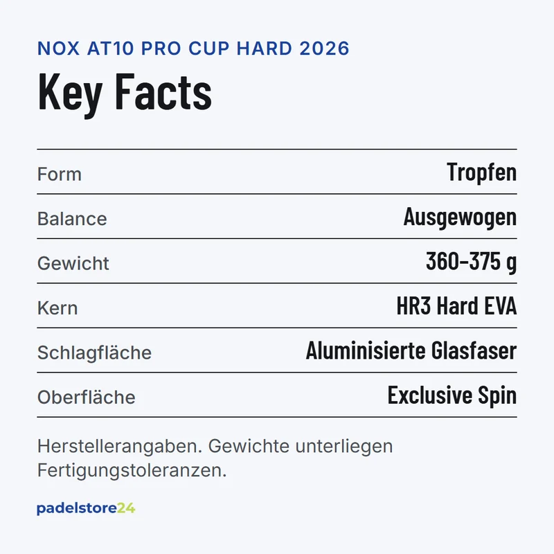 NOX AT10 Pro Cup Hard 2026 by Agustín Tapia