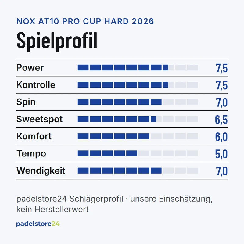 NOX AT10 Pro Cup Hard 2026 by Agustín Tapia