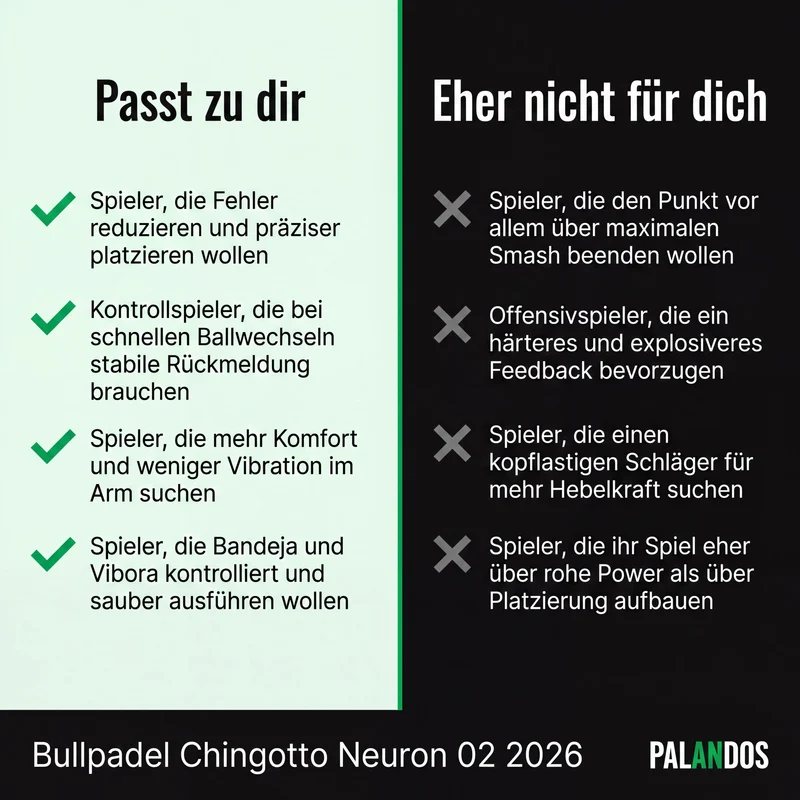 Bullpadel Chingotto Neuron 02 2026