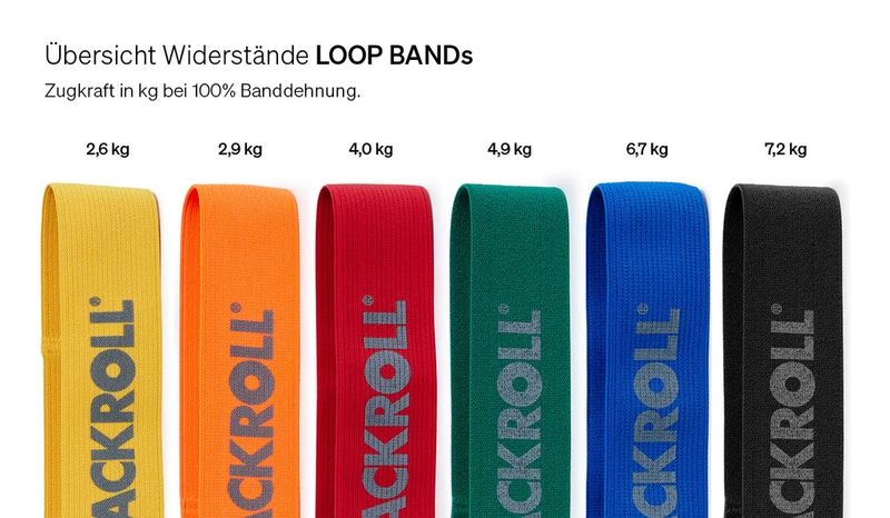 BLACKROLL LOOP BAND Orange 32 cm Fitnessband