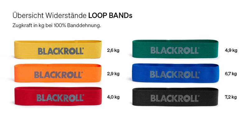 BLACKROLL LOOP BAND Orange 32 cm Fitnessband